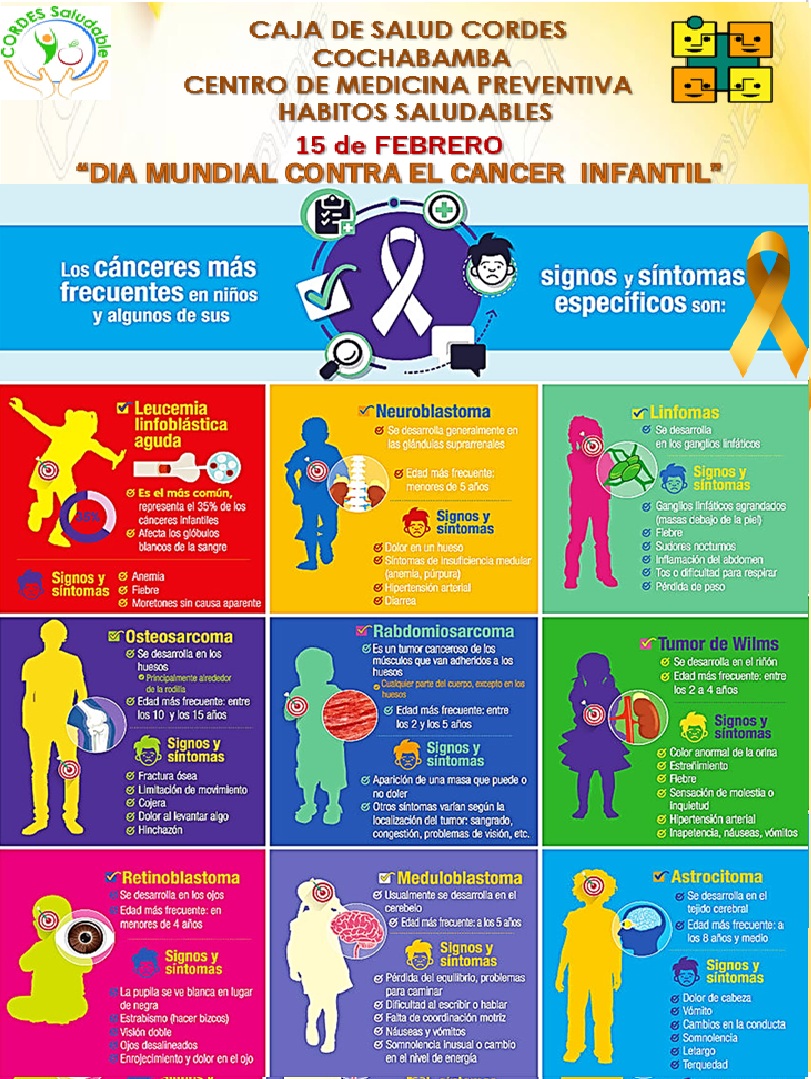 Día Mundial del Cáncer Infantil