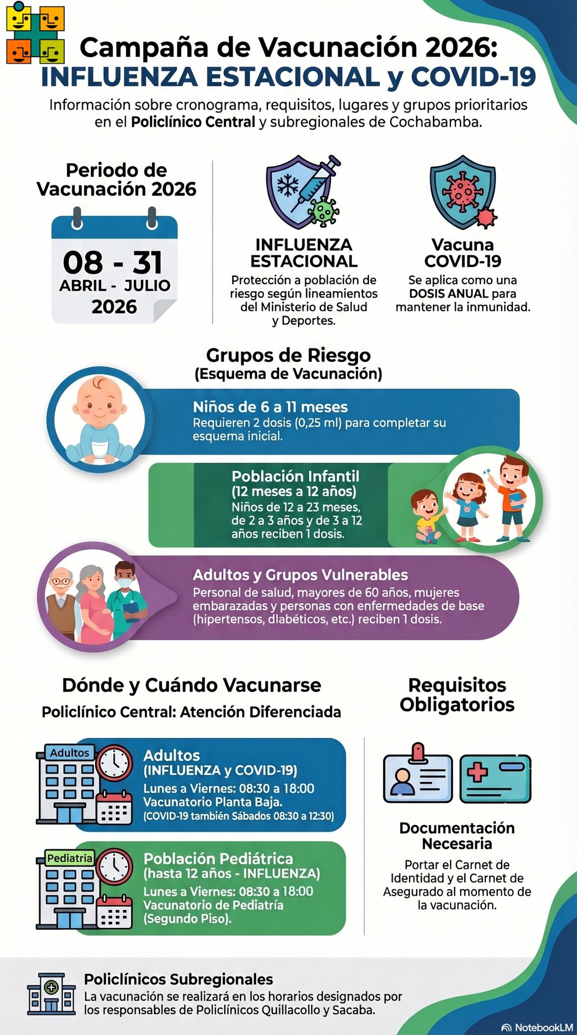 Vacunarte contra la influenza y COVID-19