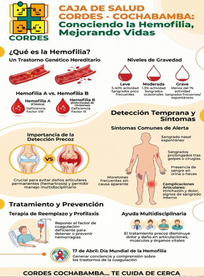 Les compartimos información valiosa sobre la hemofilia